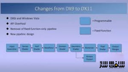 آموزش برنامه نویسی گرافیک با DirectX 11